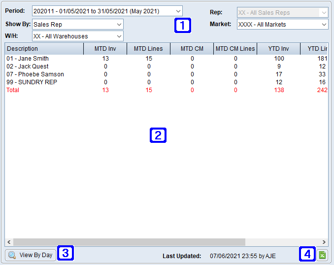 Invoice Analysis MTD/YTD Tab Screen Invoice Analysis MTD/YTD Tab Screen