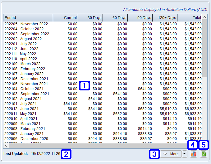 Ageing History Tab Screen Ageing History Tab Screen